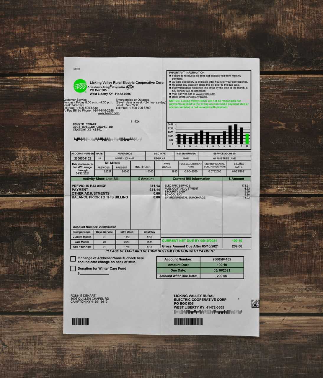 Utility bill | LVREC Corp | USA | KY2